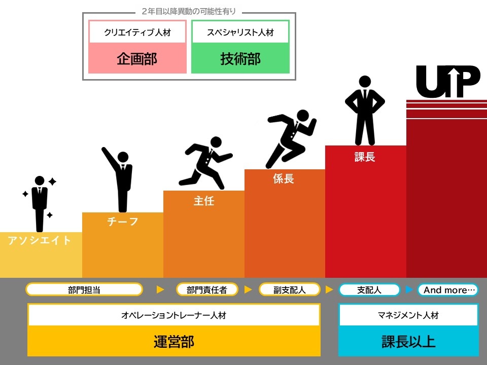キャリステップイメージ