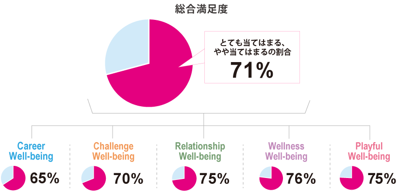 ラウンドワンサーベイの結果