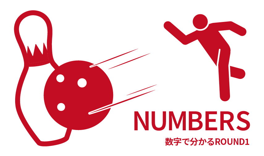 数字で分かるROUND1