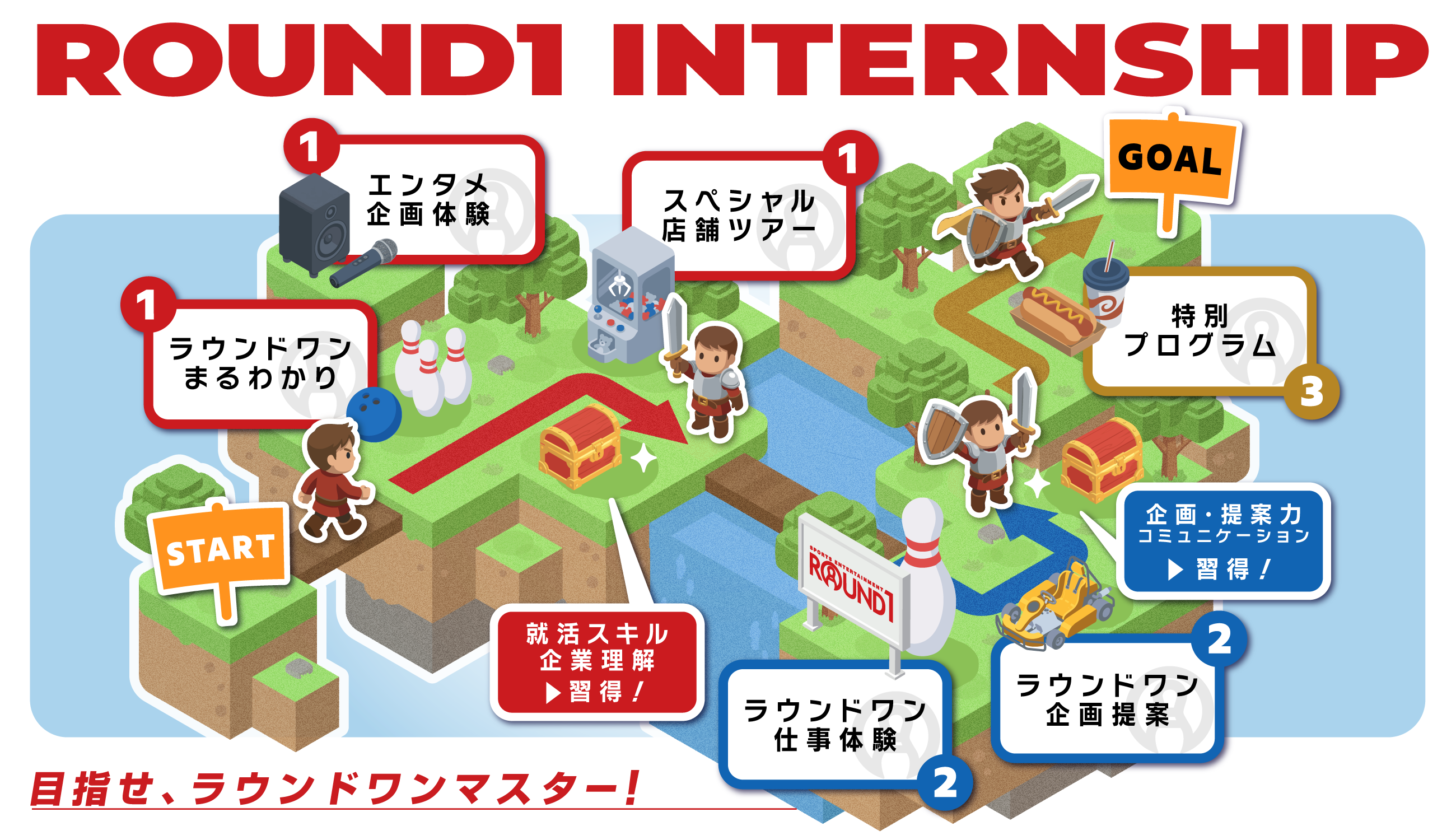 インターンシップ