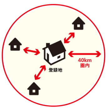 エリア限定職