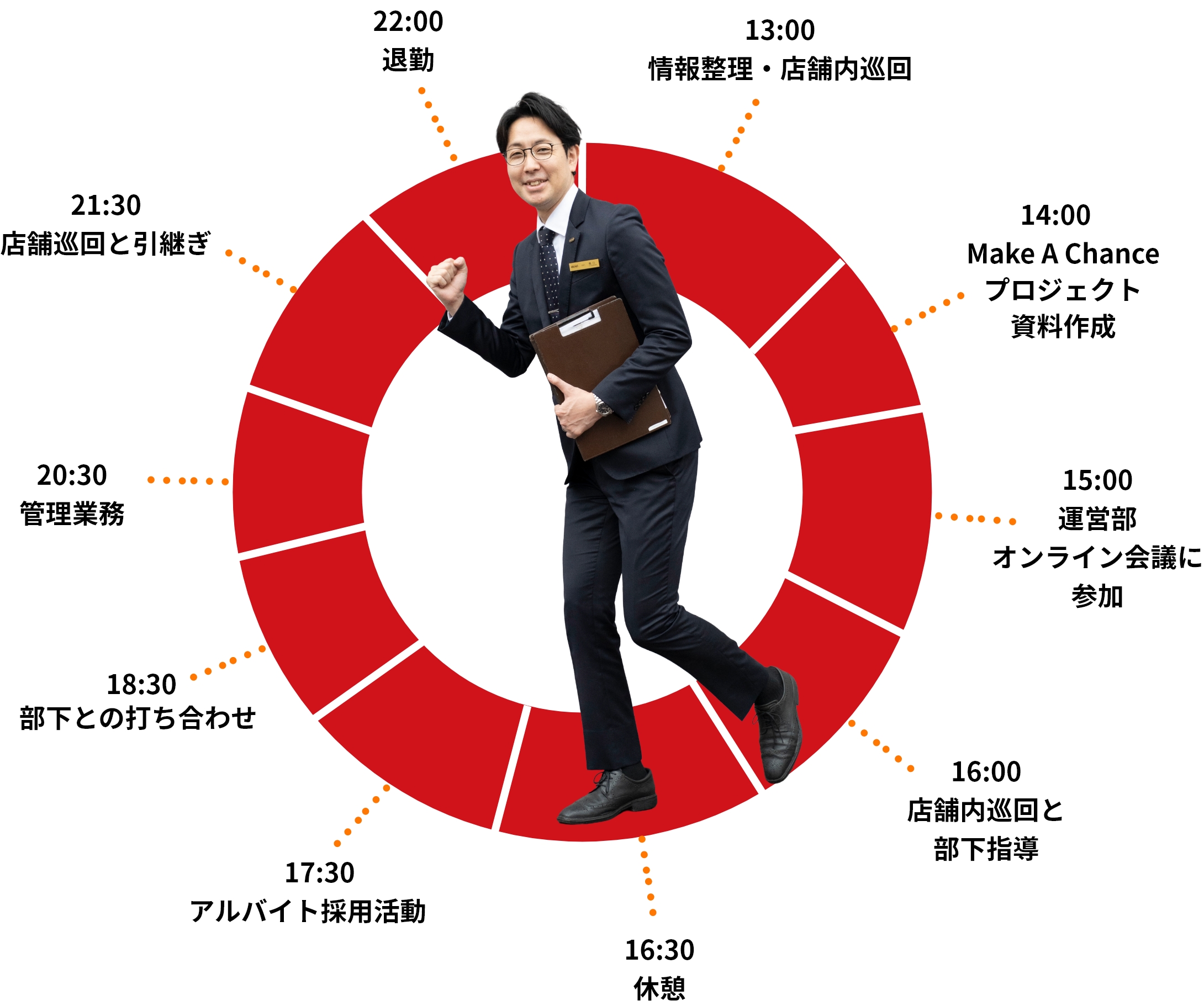 支配人の1日のスケジュール