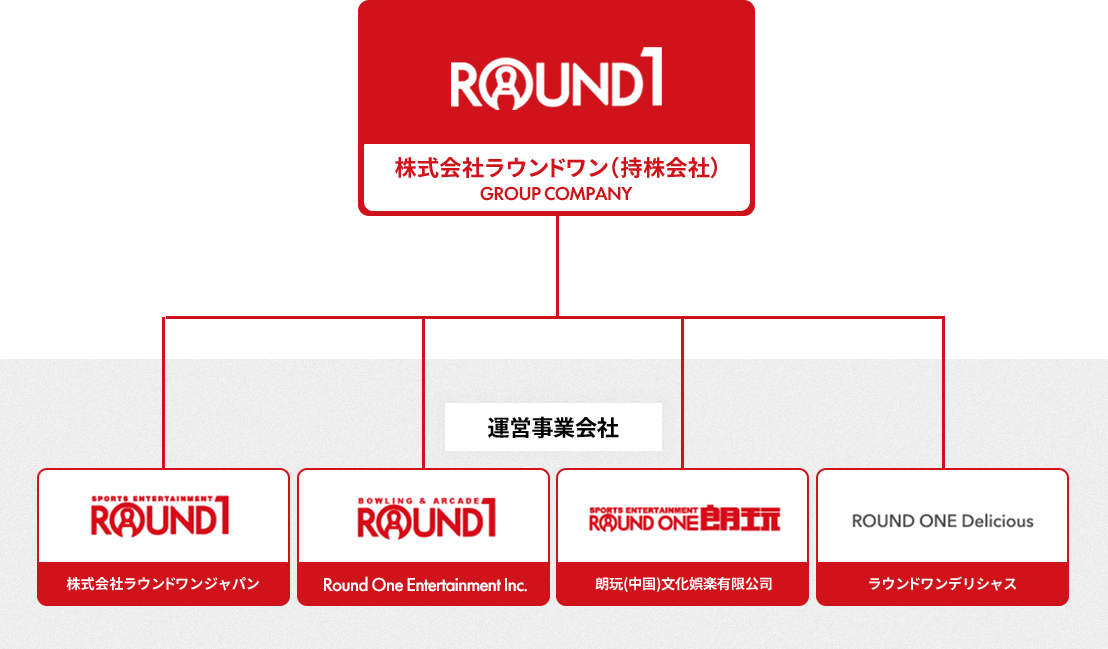 グループ会社